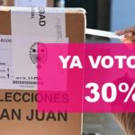 EL 30% DE LOS SANJUANINOS YA VOTARON