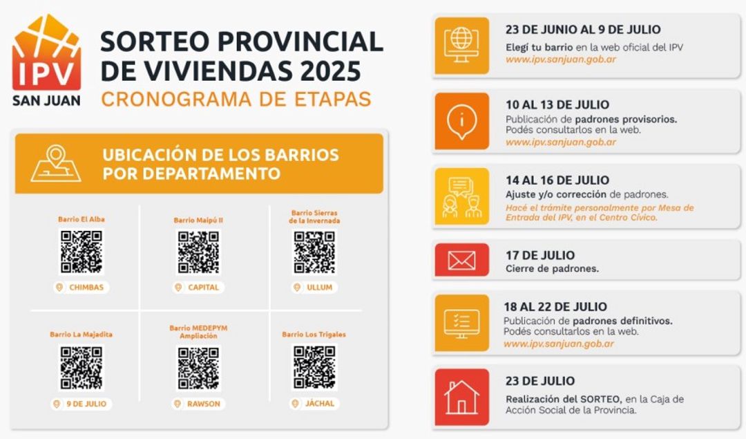 El Instituto Provincial de la Vivienda (IPV) de San Juan dio a conocer el cronograma oficial para participar del Sorteo Provincial de Viviendas 2025. Este sorteo, que tendrá lugar el próximo 23 de julio en la Caja de Acción Social, incluye la adjudicación de 219 unidades habitacionales en diversos departamentos de la provincia.