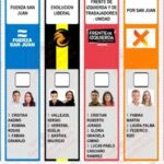En una jornada marcada por la rapidez y la organización, las elecciones cerraron este domingo con un balance positivo en cuanto a la dinámica del proceso. Según se informó, la implementación del sistema de boleta única permitió agilizar notablemente la votación, reduciendo los tiempos de espera y facilitando el control en cada una de las mesas.