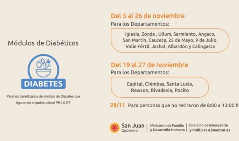 La Dirección de Emergencia y Políticas Alimentarias, dependiente del Ministerio de Familia y Desarrollo Humano, informó que durante noviembre se realizará una nueva entrega de módulos alimentarios destinados a personas con diabetes. Esta iniciativa busca asegurar una alimentación saludable y adecuada para quienes conviven con enfermedades crónicas en toda la provincia.