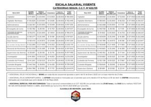 4-ESCALA-RECOMPOSICIÓN-SALARIAL-2022-2023 (4)